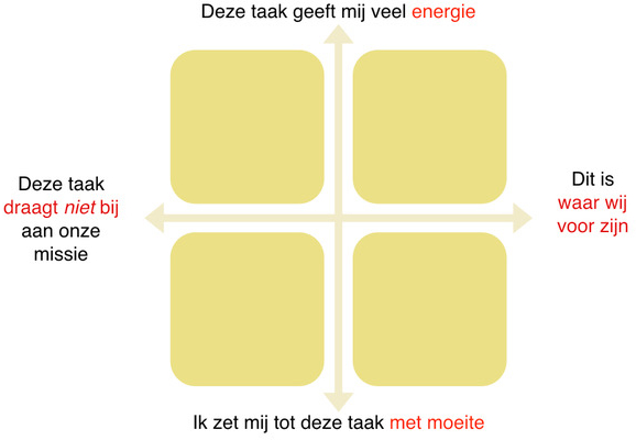 voorbeeld kwadrant